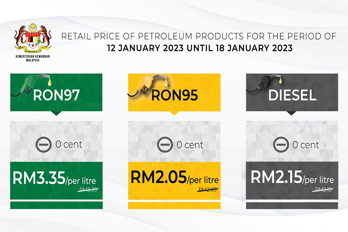 Retail Price Of Petroleum Products From 12 January 2023 to 18 January 2023